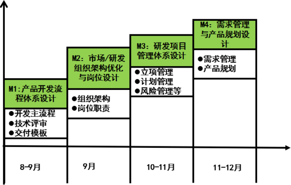 惠州漫?？萍紨y手遠大方略落地《集成產(chǎn)品開發(fā)》駐廠管理改善項目
